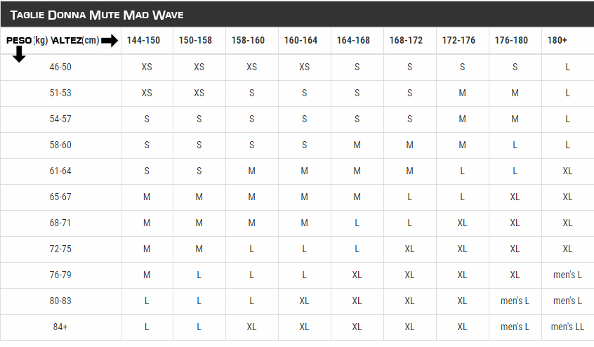 tabell ataglie mute mad wave